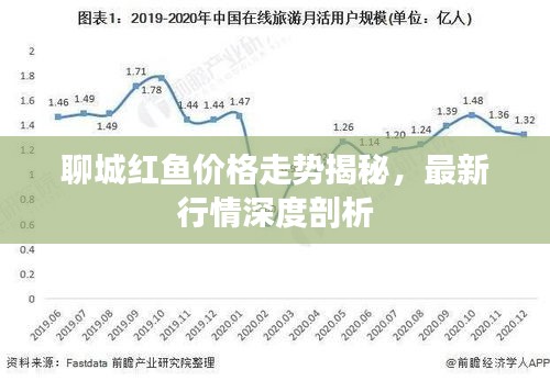 聊城紅魚價格走勢揭秘，最新行情深度剖析