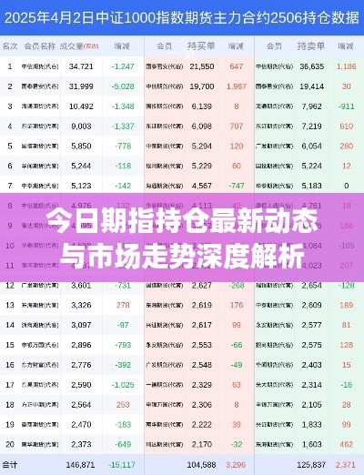 今日期指持倉(cāng)最新動(dòng)態(tài)與市場(chǎng)走勢(shì)深度解析