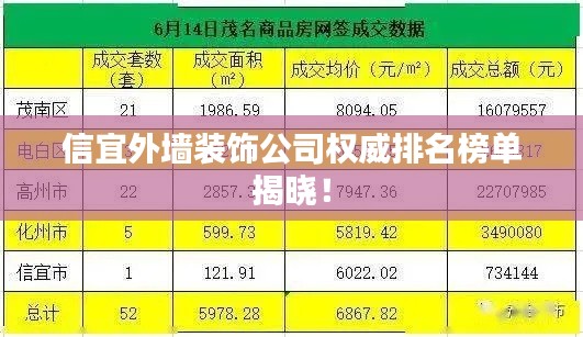 信宜外墻裝飾公司權(quán)威排名榜單揭曉！