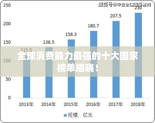 全球消費(fèi)能力最強(qiáng)的十大國家榜單揭曉！