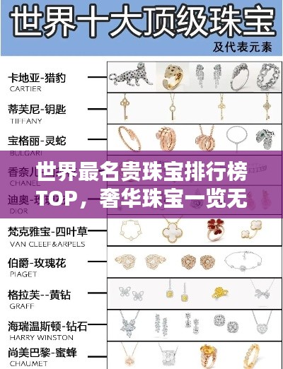 世界最名貴珠寶排行榜TOP，奢華珠寶一覽無余！