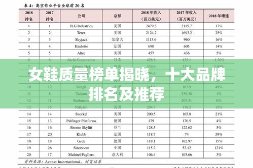 女鞋質(zhì)量榜單揭曉，十大品牌排名及推薦
