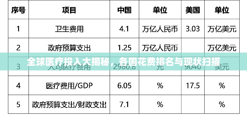 全球醫(yī)療投入大揭秘，各國花費排名與現(xiàn)狀掃描