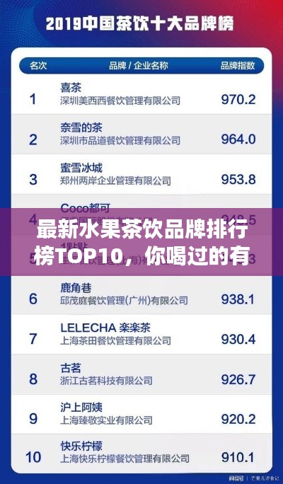 最新水果茶飲品牌排行榜TOP10，你喝過(guò)的有哪些？