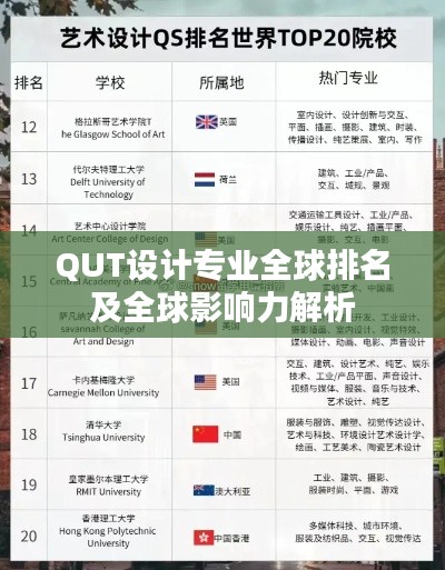 QUT設(shè)計專業(yè)全球排名及全球影響力解析