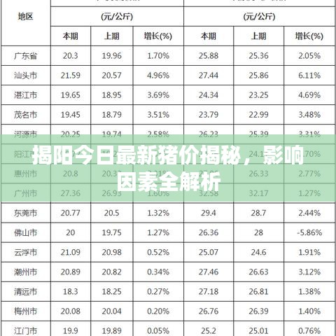揭陽今日最新豬價揭秘，影響因素全解析