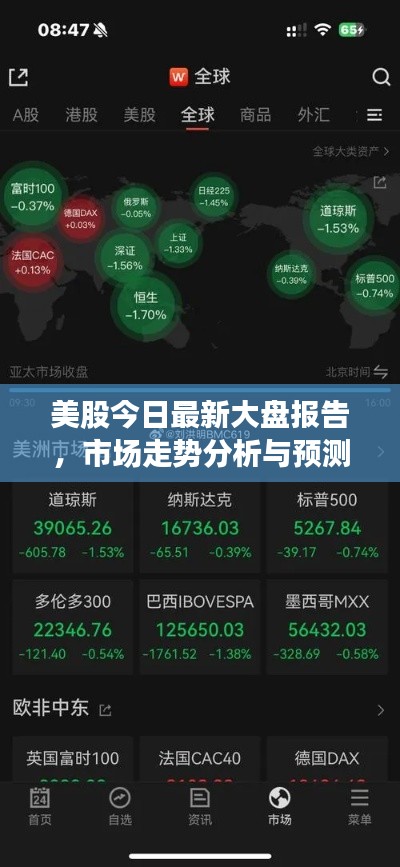 美股今日最新大盤報告，市場走勢分析與預(yù)測