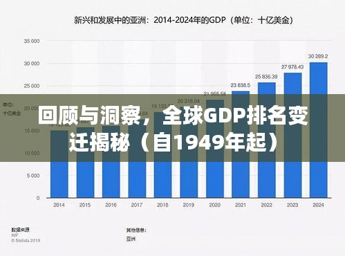 回顧與洞察，全球GDP排名變遷揭秘（自1949年起）