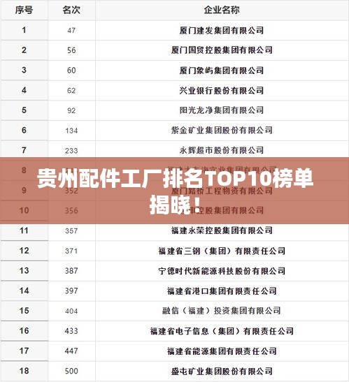 貴州配件工廠排名TOP10榜單揭曉！