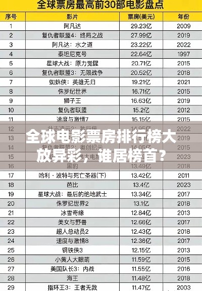 全球電影票房排行榜大放異彩，誰(shuí)居榜首？