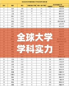 全球大學(xué)學(xué)科實(shí)力大比拼，最新排名榜揭秘頂尖學(xué)府競(jìng)爭(zhēng)力