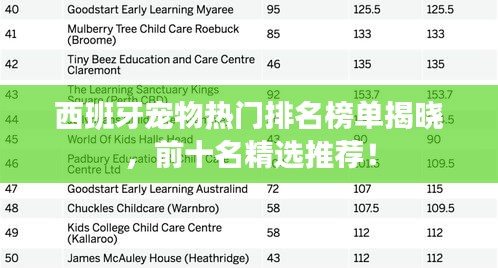 西班牙寵物熱門排名榜單揭曉，前十名精選推薦！