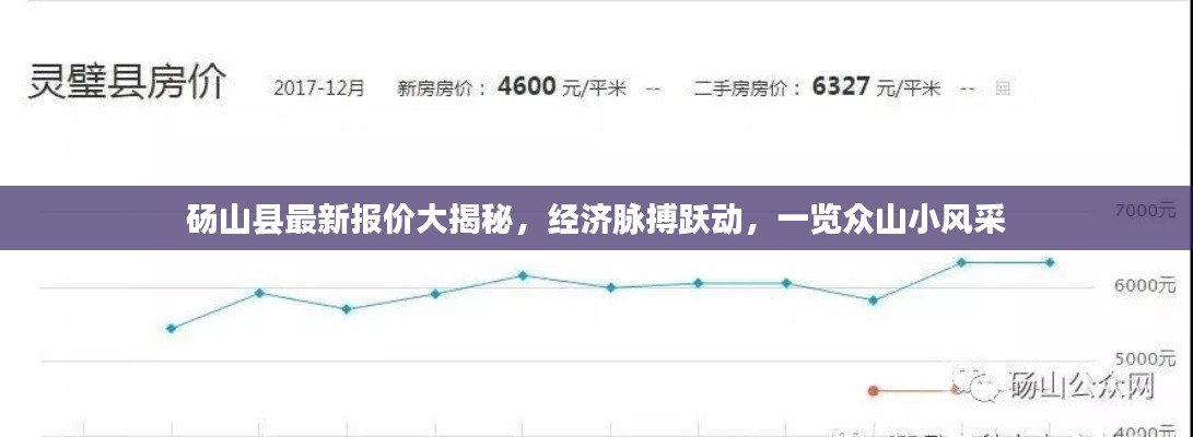 碭山縣最新報(bào)價(jià)大揭秘，經(jīng)濟(jì)脈搏躍動(dòng)，一覽眾山小風(fēng)采