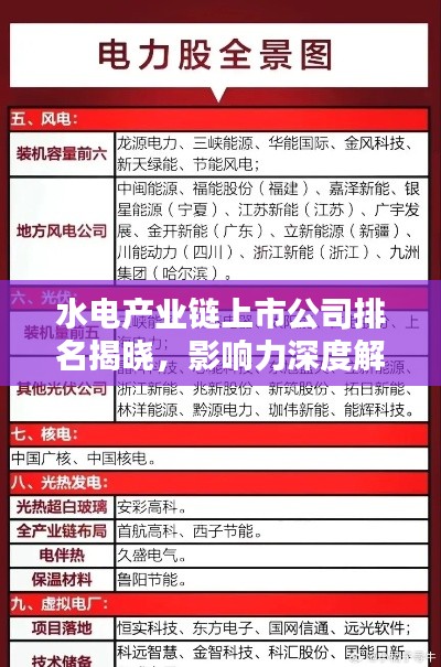 水電產(chǎn)業(yè)鏈上市公司排名揭曉，影響力深度解析