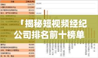 「揭秘短視頻經(jīng)紀(jì)公司排名前十榜單，行業(yè)巨頭一網(wǎng)打盡！」