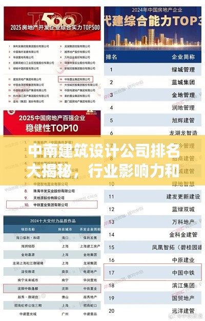中南建筑設計公司排名大揭秘，行業(yè)影響力和實力展現(xiàn)
