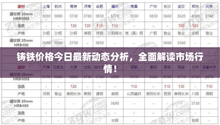 鑄鐵價(jià)格今日最新動(dòng)態(tài)分析，全面解讀市場(chǎng)行情！