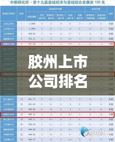 膠州上市公司排名前十強(qiáng)，引領(lǐng)地方經(jīng)濟(jì)發(fā)展的行業(yè)佼佼者