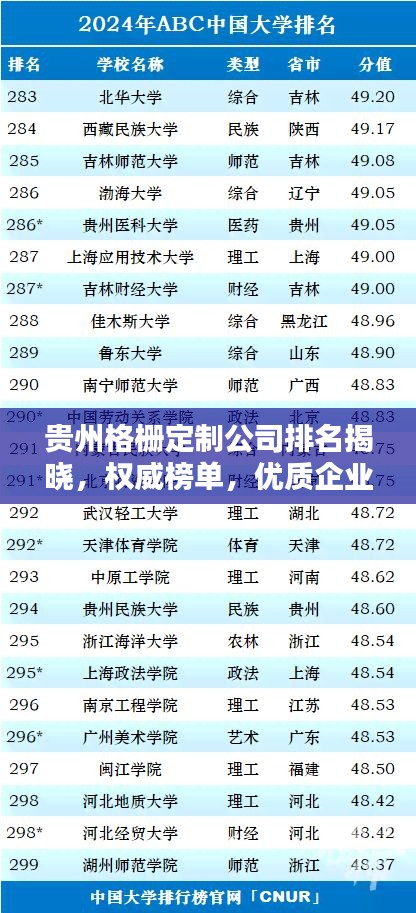 貴州格柵定制公司排名揭曉，權威榜單，優(yōu)質企業(yè)一覽無余！