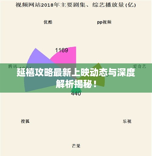 延禧攻略最新上映動(dòng)態(tài)與深度解析揭秘！