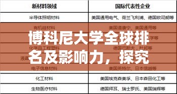 博科尼大學全球排名及影響力，探究其全球高等教育領域的卓越表現(xiàn)