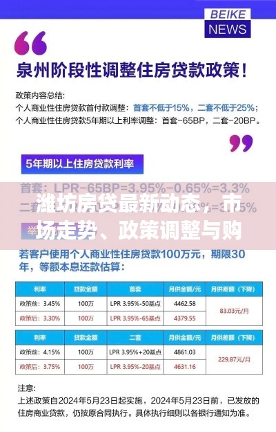 濰坊房貸最新動(dòng)態(tài)，市場(chǎng)走勢(shì)、政策調(diào)整與購(gòu)房者焦點(diǎn)關(guān)注