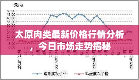 太原肉類(lèi)最新價(jià)格行情分析，今日市場(chǎng)走勢(shì)揭秘