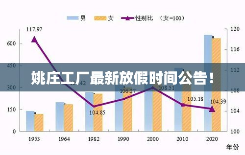 姚莊工廠最新放假時(shí)間公告！