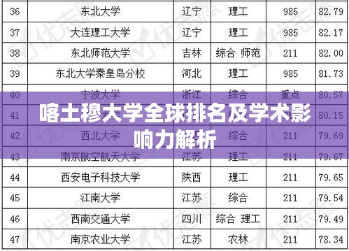 喀土穆大學(xué)全球排名及學(xué)術(shù)影響力解析
