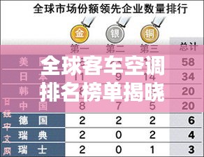 全球客車空調(diào)排名榜單揭曉！這些品牌名列前茅