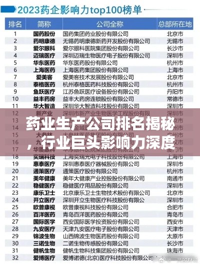 藥業(yè)生產公司排名揭秘，行業(yè)巨頭影響力深度解析