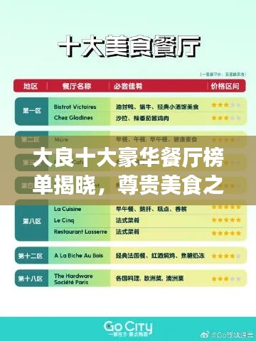 大良十大豪華餐廳榜單揭曉，尊貴美食之旅不容錯(cuò)過(guò)