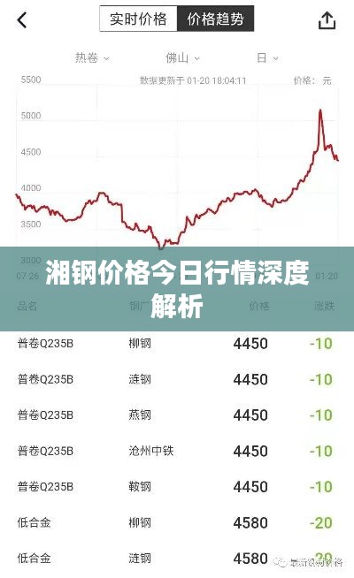 湘鋼價格今日行情深度解析
