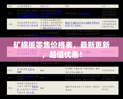 礦棉板零售價(jià)格表，最新更新，超值優(yōu)惠！