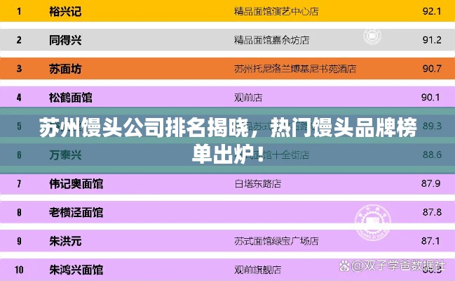 蘇州饅頭公司排名揭曉，熱門饅頭品牌榜單出爐！