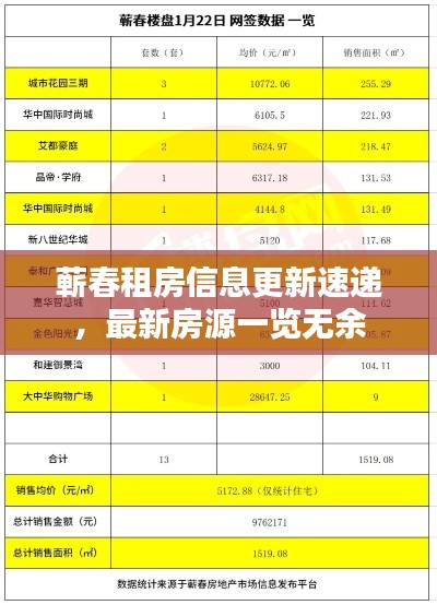 蘄春租房信息更新速遞，最新房源一覽無余