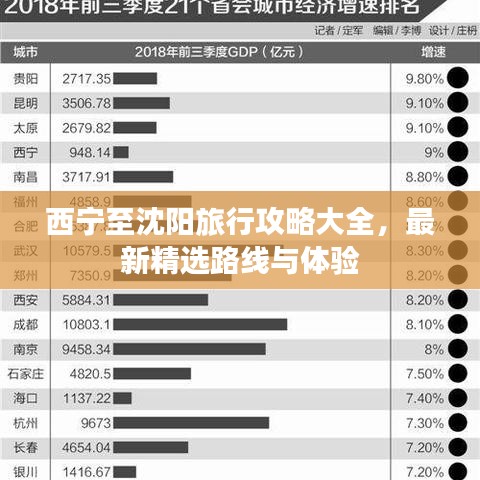 西寧至沈陽旅行攻略大全，最新精選路線與體驗