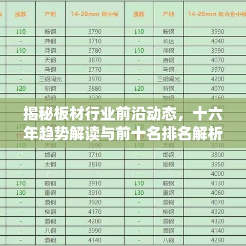 揭秘板材行業(yè)前沿動態(tài)，十六年趨勢解讀與前十名排名解析