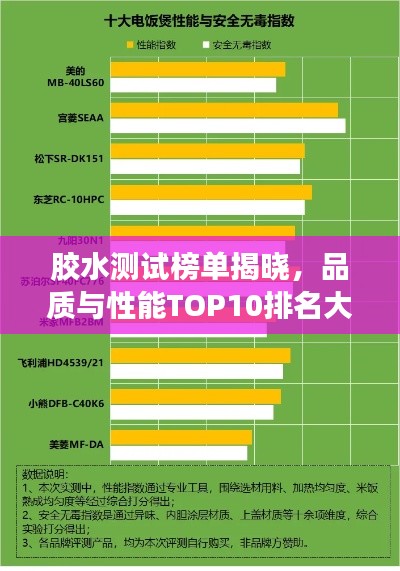 膠水測(cè)試榜單揭曉，品質(zhì)與性能TOP10排名大比拼！