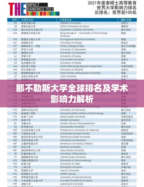 那不勒斯大學(xué)全球排名及學(xué)術(shù)影響力解析