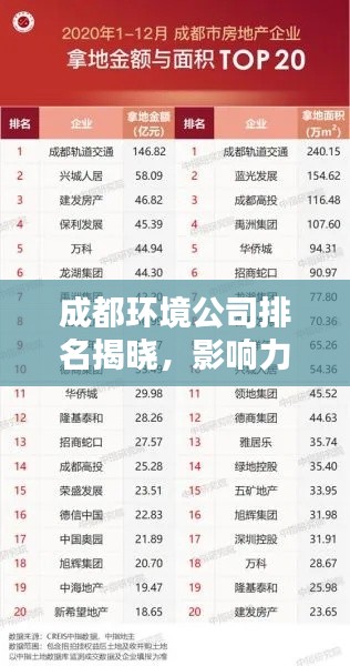 成都環(huán)境公司排名揭曉，影響力與實力一覽無余