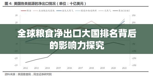 全球糧食凈出口大國排名背后的影響力探究