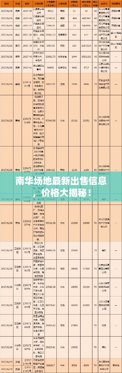 南華場地最新出售信息，價格大揭秘！
