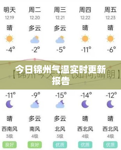 今日錦州氣溫實時更新報告