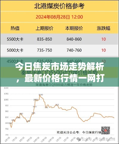 今日焦炭市場走勢解析，最新價格行情一網(wǎng)打盡