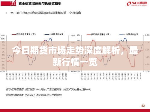 今日期貨市場走勢深度解析，最新行情一覽