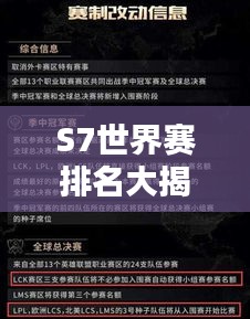 S7世界賽排名大揭秘！最新排名解析一網(wǎng)打盡！