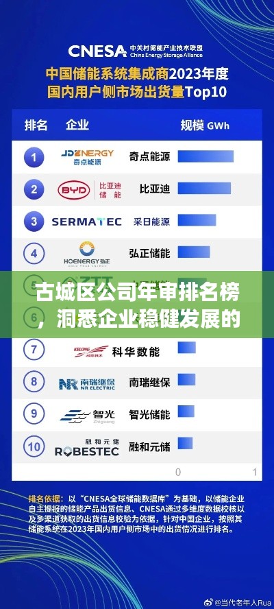古城區(qū)公司年審排名榜，洞悉企業(yè)穩(wěn)健發(fā)展的風(fēng)向標(biāo)權(quán)威榜單！