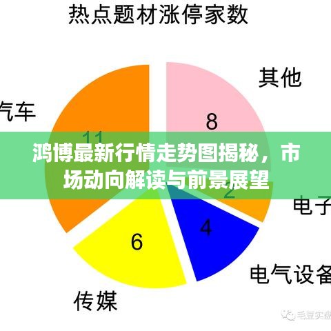 鴻博最新行情走勢圖揭秘，市場動向解讀與前景展望