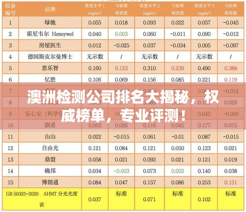 澳洲檢測(cè)公司排名大揭秘，權(quán)威榜單，專業(yè)評(píng)測(cè)！